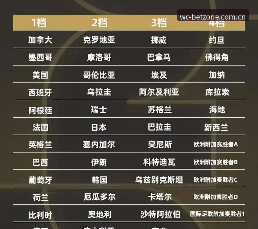 2026世界杯盘口最新动态：行业趋势与投注平台选择全解析